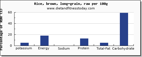 potassium and nutrition facts in brown rice per 100g